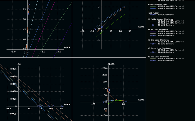 Aero+Payload analysis session