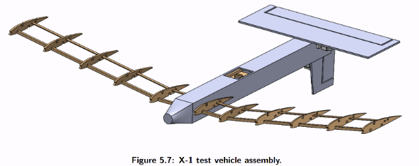 Aero+Payload testing and iteration