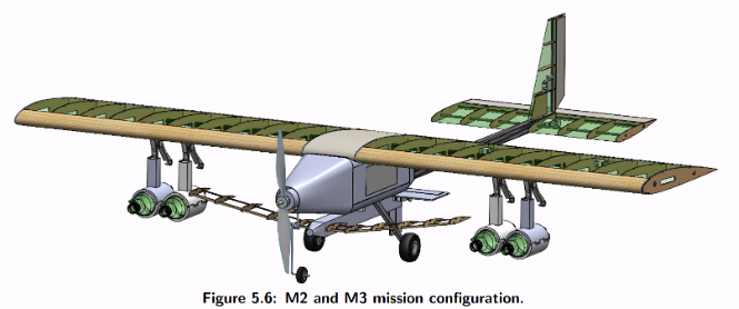 Structures analysis and modeling